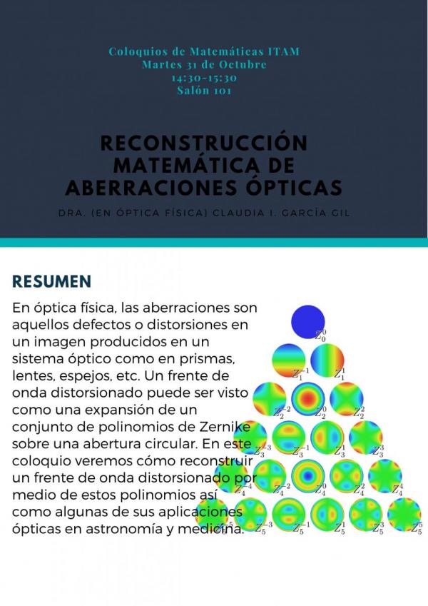 Reconstrucción matemática de aberraciones ópticas